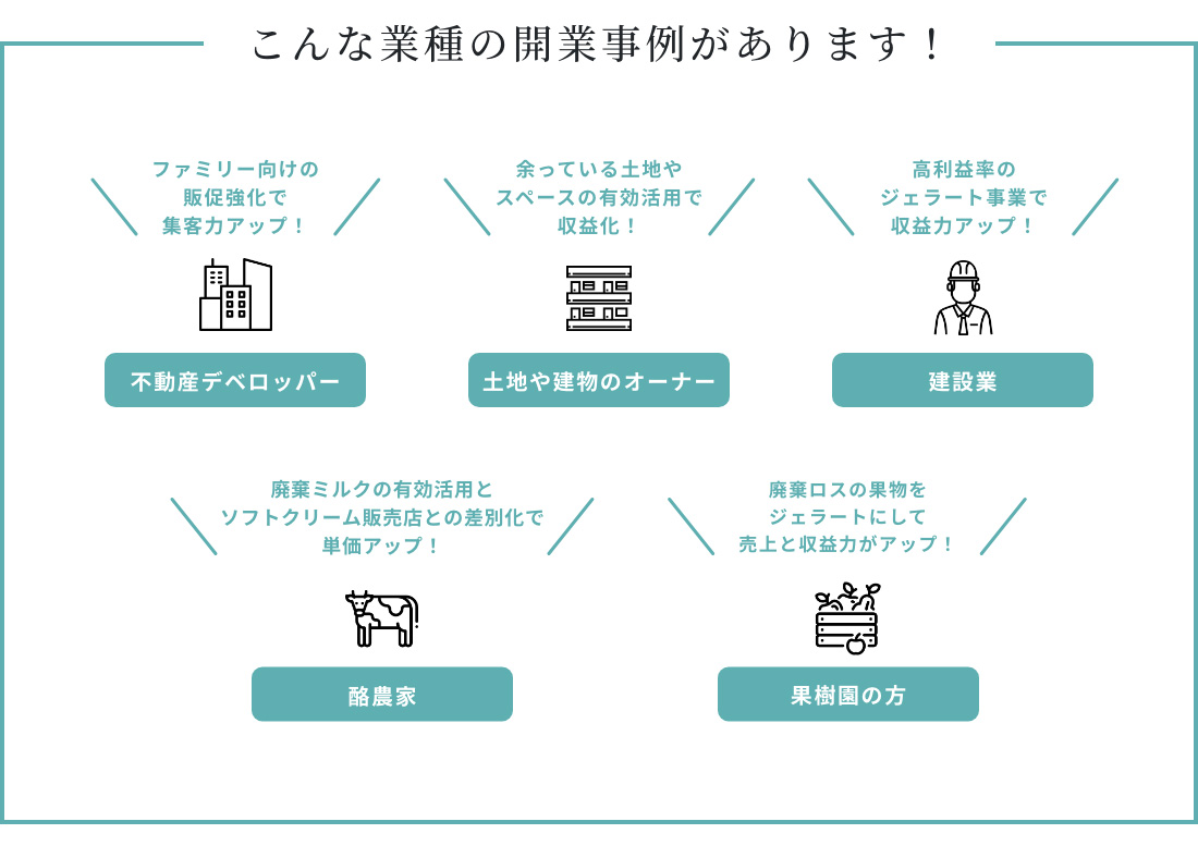 こんな業種の開業事例があります！ 不動産デベロッパー・土地や建物のオーナー・建設業・酪農家・果樹園の方