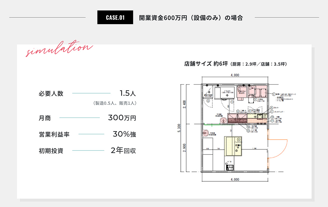 店舗サイズ6坪