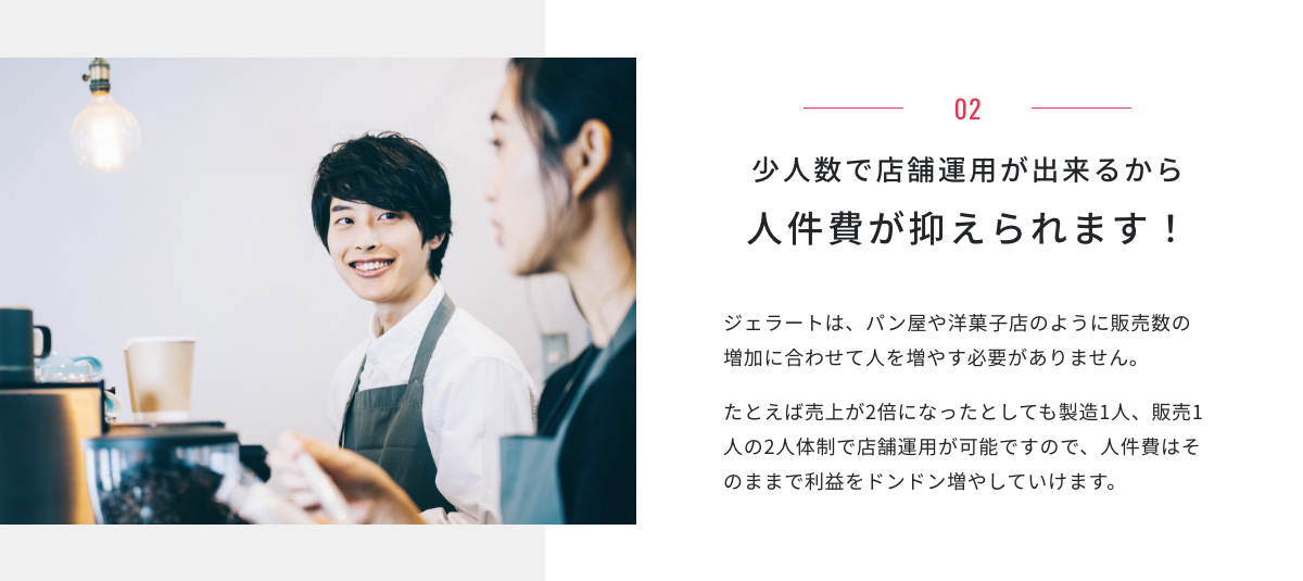 02.少人数で店舗運用が出来るから人件費が抑えられます！ ジェラートは、パン屋や洋菓子店のように販売数の増加に合わせて人を増やす必要がありません。たとえば売上が2倍になったとしても製造1人、販売1人の2人体制で店舗運用が可能ですので、人件費はそのままで利益をドンドン増やしていけます。